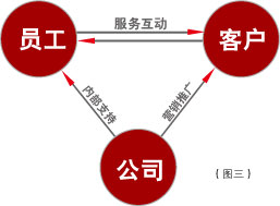 天友設(shè)計(jì)