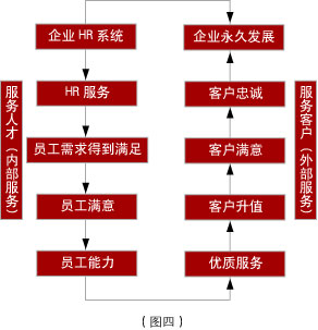 天友設(shè)計(jì)