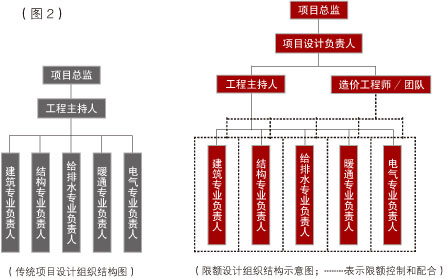 天友設計