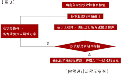 天友設計