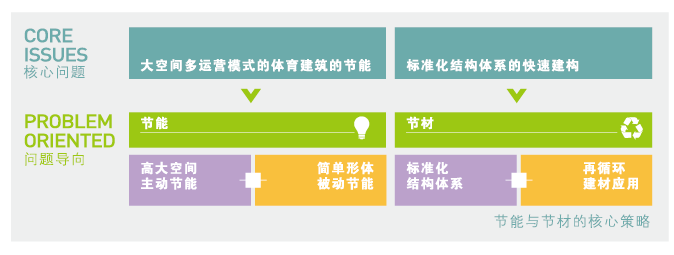 天友設(shè)計