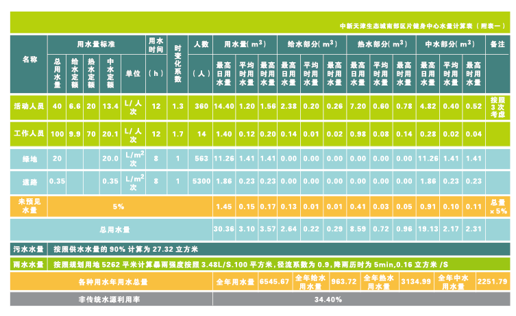 天友設(shè)計