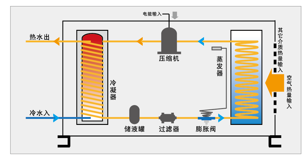 天友設(shè)計