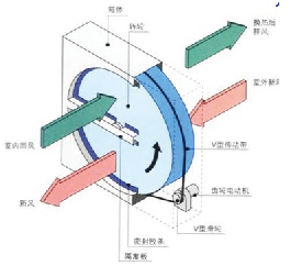 天友設(shè)計